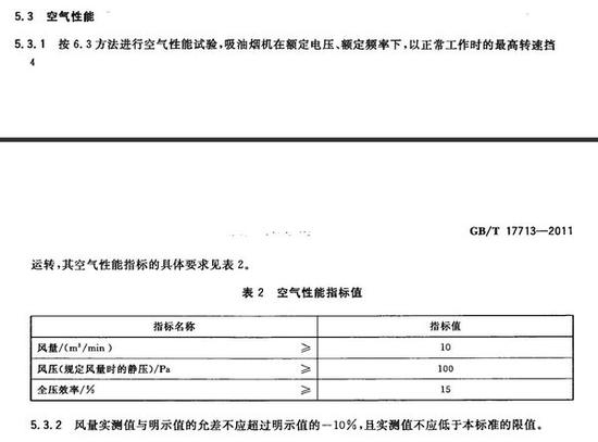 风压的标准