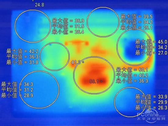 机身D面温度分布