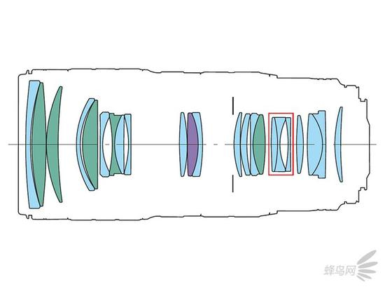 佳能EF70-200mm f/2.8L IS III USM镜头镜片结构图