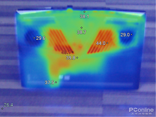 续航性能专项测试