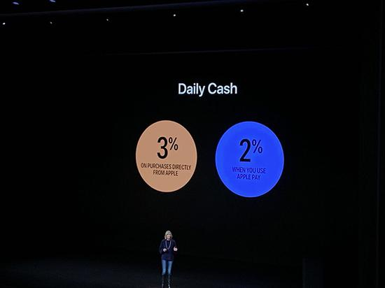 苹果信用卡当日现金返现