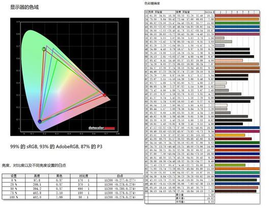  小米电视5Pro客观仪器测试结果