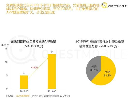  图片来源：QuestMobile《中国移动互联网2019半年大报告》