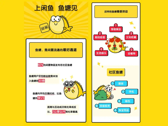（闲鱼鱼塘宣传海报）