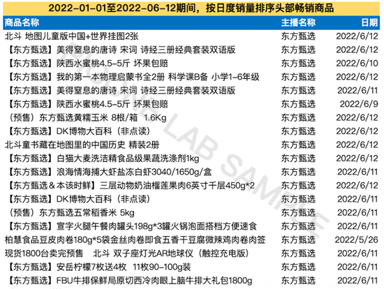 数据来源：百观科技