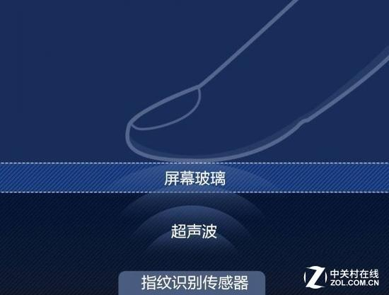 超声波指纹识别方案