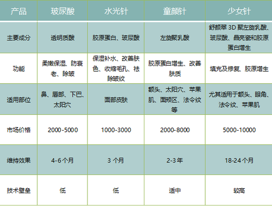 资料来源：青投智库制图&nbsp;