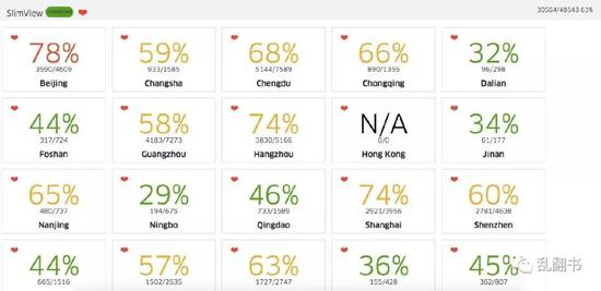 Slim view: 实时效率工具