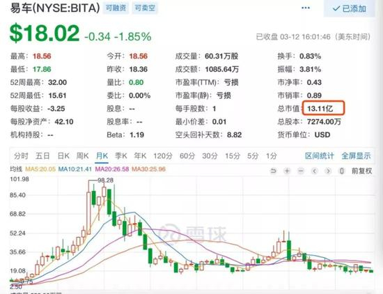 （关于易车和汽车之家当时的战略扩张方向，大家可以看看相关资料）