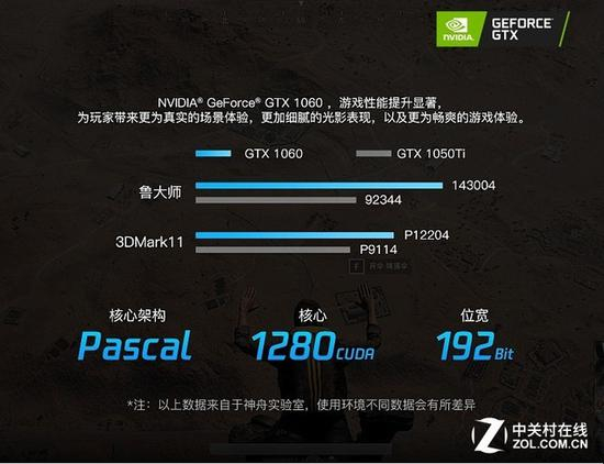 强悍的GTX1060 6GB独显