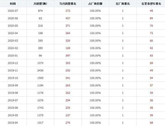 大折扣却没有收获高销量
