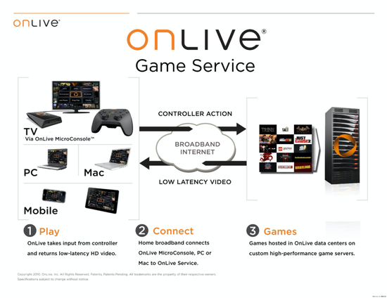 OnLive的游戏服务介绍