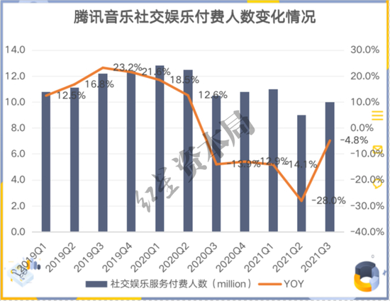 来源：公司财报 红星资本局