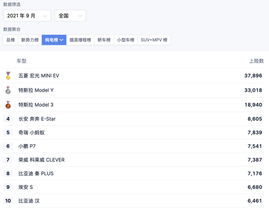 来源：42号车库