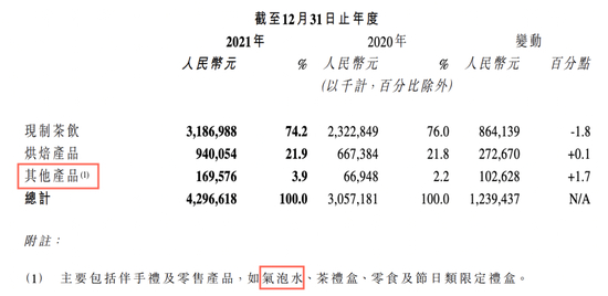 气泡水在奈雪招股书和年报中的变化 　　图源 / 奈雪的招股书（上）、2021年年报（下）
