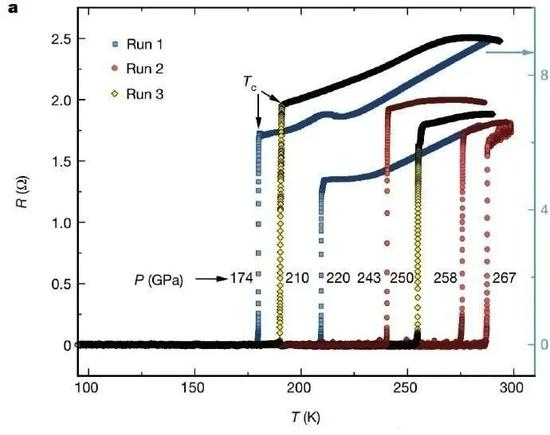 R-T曲线 | 图片来源