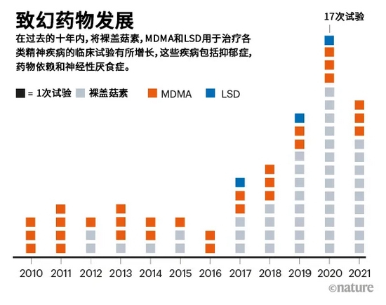 　　图源： Dimensions