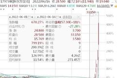 新东方太火！教育、网红满屏涨停，北向资金忽略波动坚定买