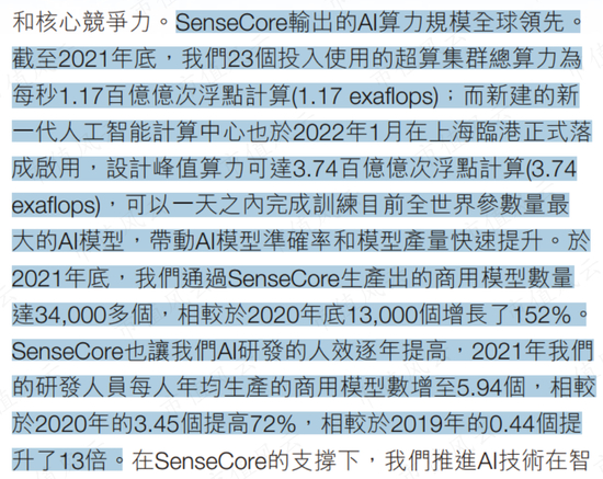 （来源：商汤2021年报）