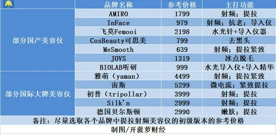 制图 / 开菠萝财经