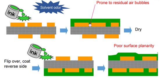 　　图：用绝缘油墨进行绝缘处理的流程