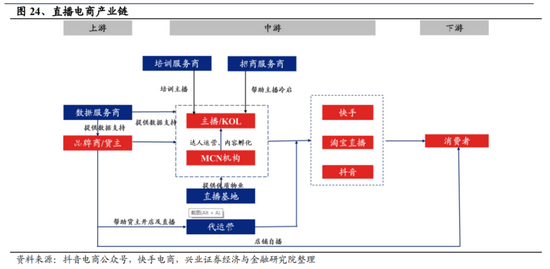 来源：兴业证券财报