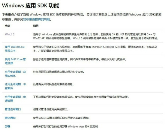 ▲&nbsp;Windows App SDK 可以让 Win32 软件更容易支持更多系统新特性