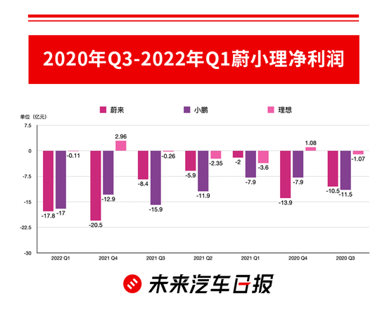来源：未来汽车日报