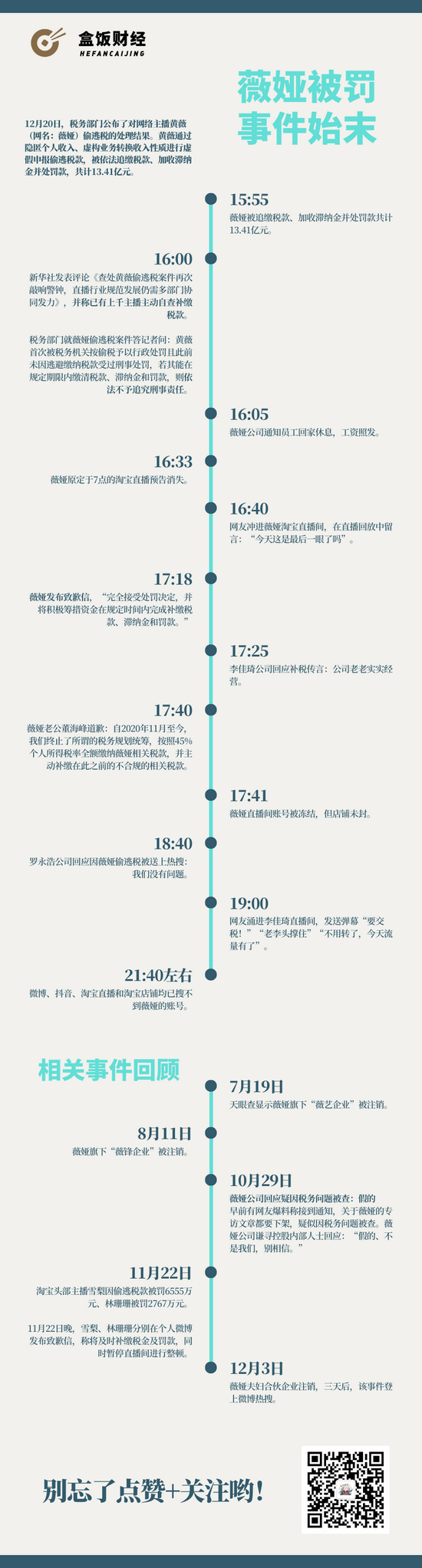 从被罚到消失，薇娅的最后6小时