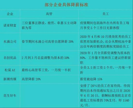锌刻度整理