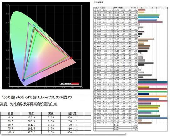 索尼X8500G客观仪器测试结果