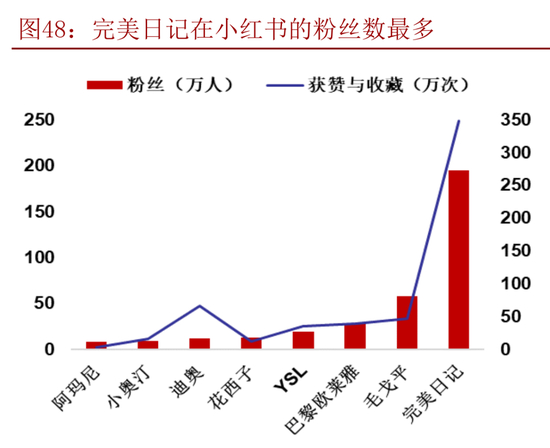 来源/招商证券