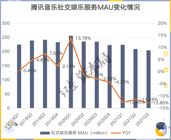 来源：公司财报 红星资本局