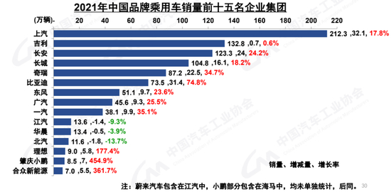 ▲ 图源中汽协