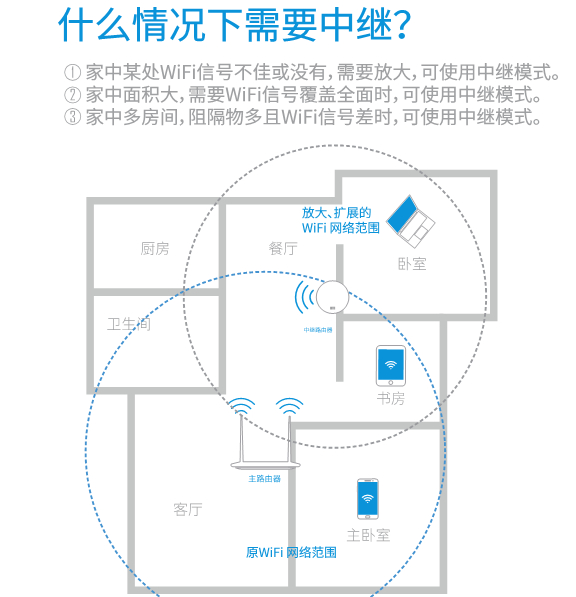 什么情况下需要中继