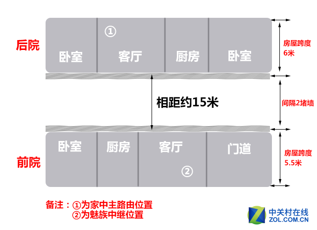 中继功能实测环境示意图