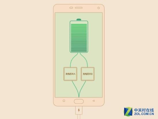 这六大卖点 带你提前了解金立M5 Plus 