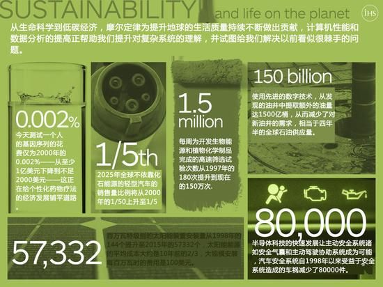 从数据探索摩尔定律展现的未来