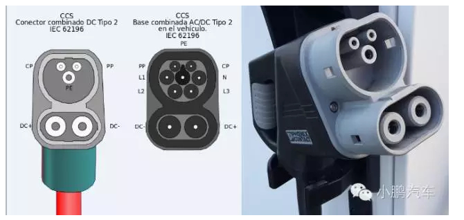 ▲&nbsp;&nbsp;IEC 62196标准的组合充电枪与充电口