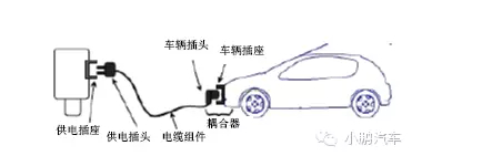 ▲&nbsp;连接方式B