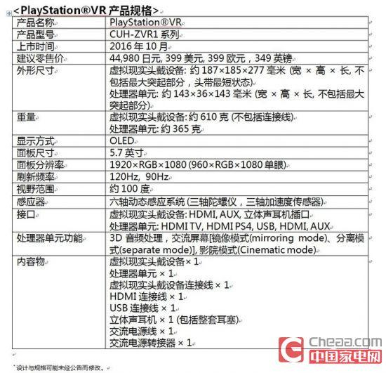 PlayStation VR的规格参数。虽然三家中最便宜的，但它的价格仍然相当于一台PS4主机。