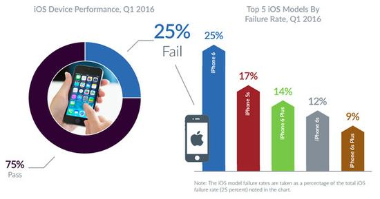 故障的区域特征
