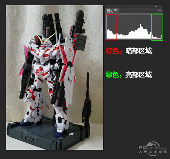 直方图为照片明暗倾向提供指示
