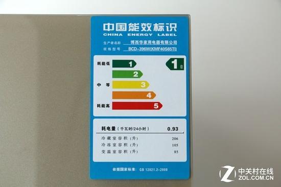 如何选冰箱 