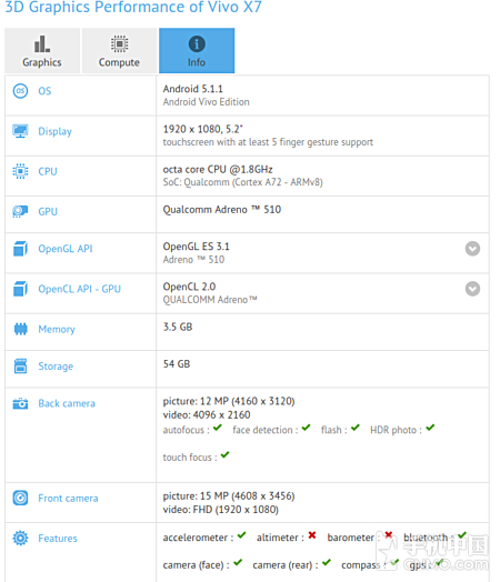 vivo X7现身GFXBench