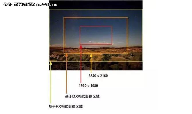 别光看4K 如何选择一款拍视频好的相机？