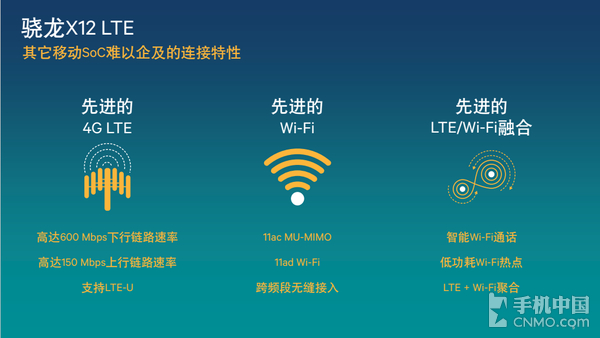 骁龙X12 LTE调制解调器的新特性