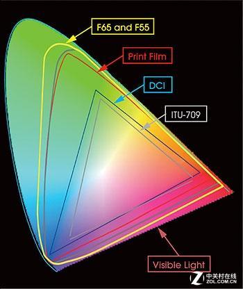 干货硬知识！带你看看到底什么是色域 