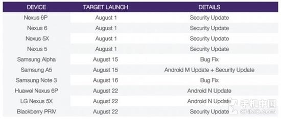 加拿大运营商Telus软件升级列表