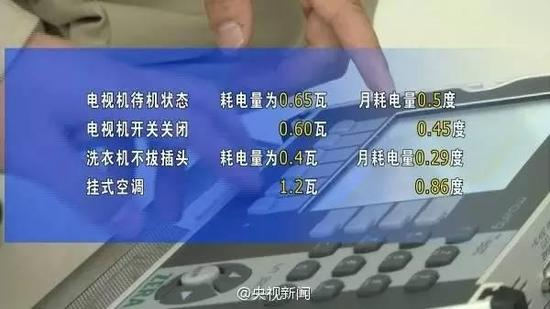 调快电表无法操作 确有疑问可申请监测